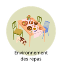 Illustration représentant l'environnement des repas et son influence sur les comportements alimentaires.